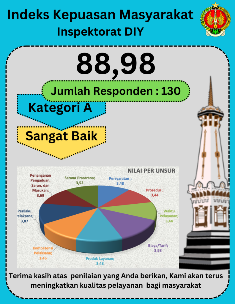 Tugas, Fungsi Dan Peran APIP Sesuai Permendagri - Inspektorat Diy