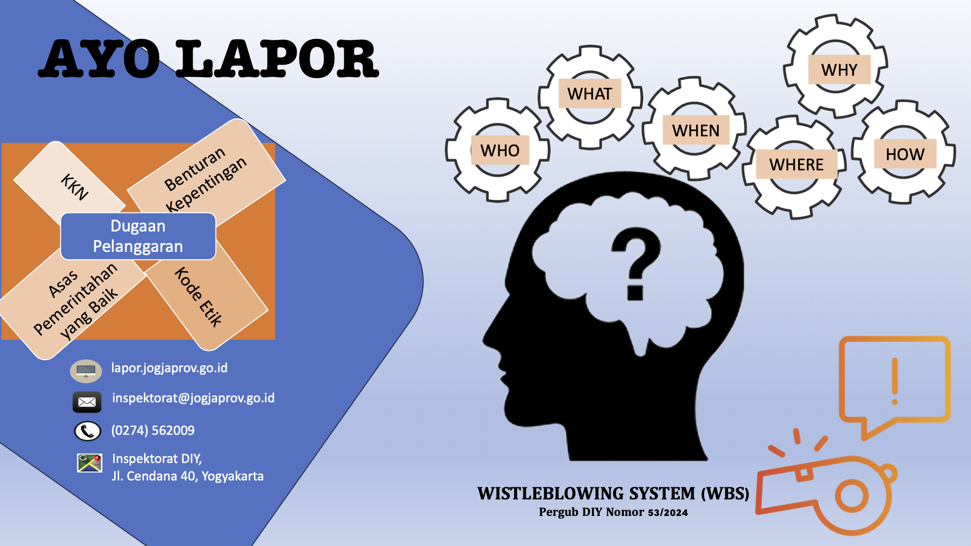 Wistleblowing System